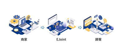 Ejoint电商机器人 AI电商引爆运营新模式，重塑电商未来